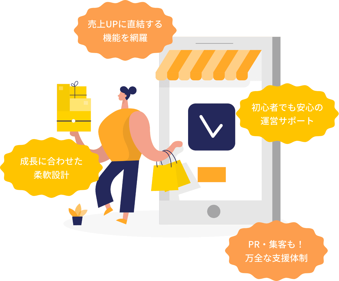 売上UPに直結する機能を網羅 初心者でも安心の運営サポート 成長に合わせた柔軟設計 PR・集客も！万全な支援体制