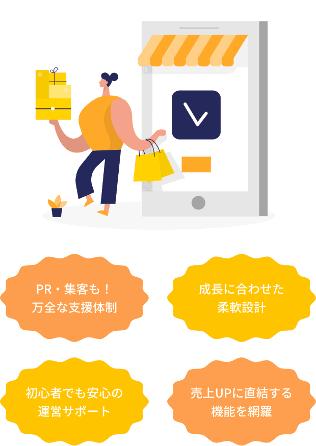 売上UPに直結する機能を網羅 初心者でも安心の運営サポート 成長に合わせた柔軟設計 PR・集客も！万全な支援体制